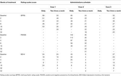 Case Report: Long-Acting Oral Cariprazine